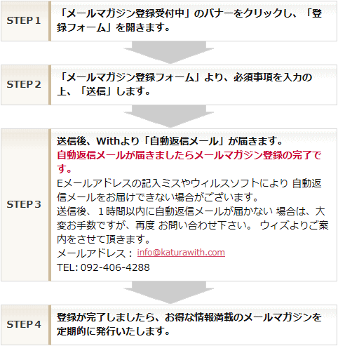 メールマガジン登録のステップ