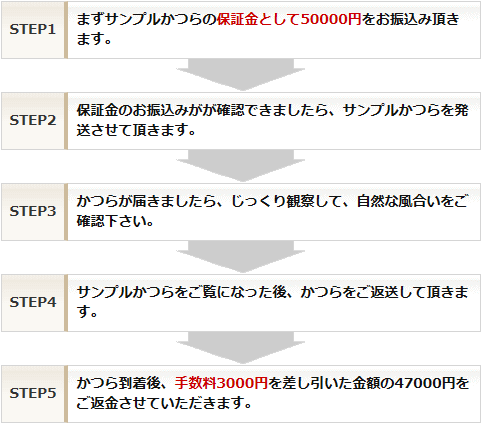 ご来店予約・お申込みの流れ