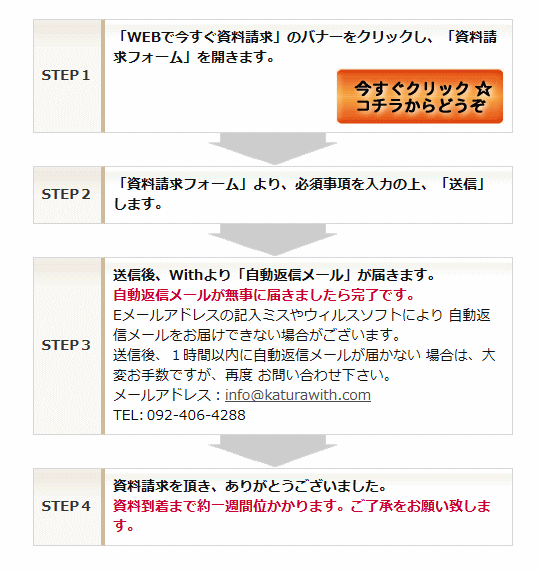 資料請求の流れ