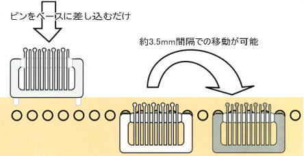 ピン位置がスライドできる