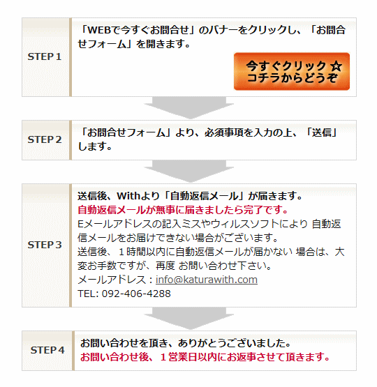 お問合せ・無料相談の流れ