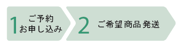 通販購入のフロー図